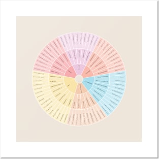 Wheel of Emotions + Feelings | British English | Junto Posters and Art